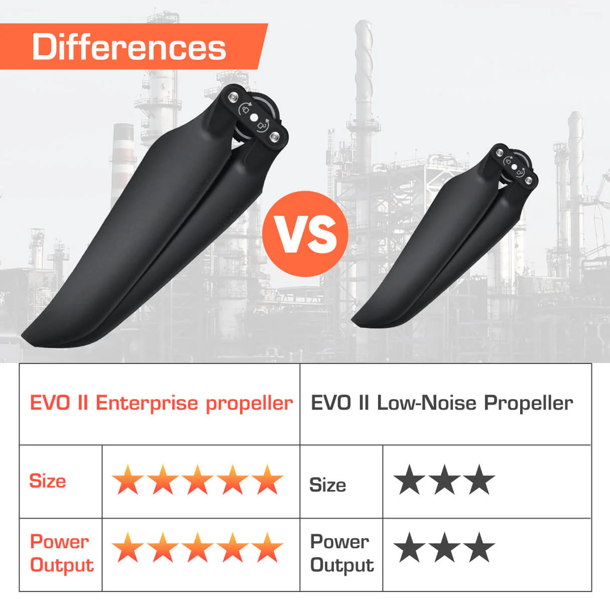 Autel Robotics EVO II Enterprise Propellers - Image 3